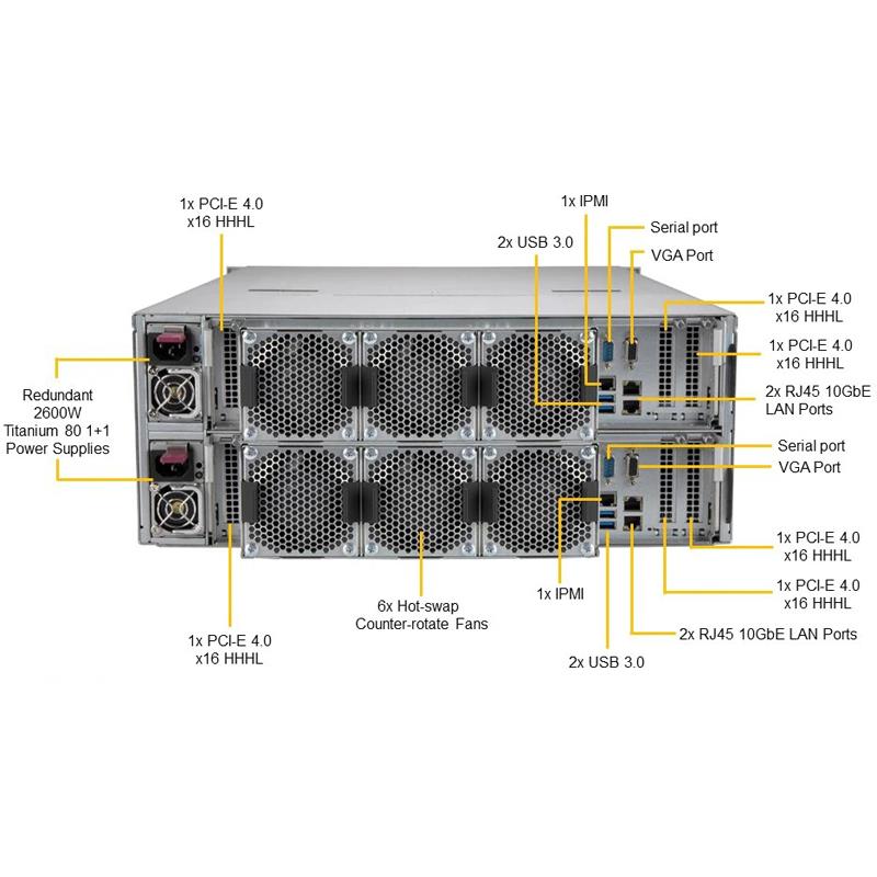Supermicro SSG-640SP-DE2CR90 Storage 4U Barebone Dual 3rd Gen Intel Xeon Scalable processors Up to 4TB RDIMM/LRDIMM SATA3, SAS3, M.2 NVMe Dual 10GbE, IPMI LAN port