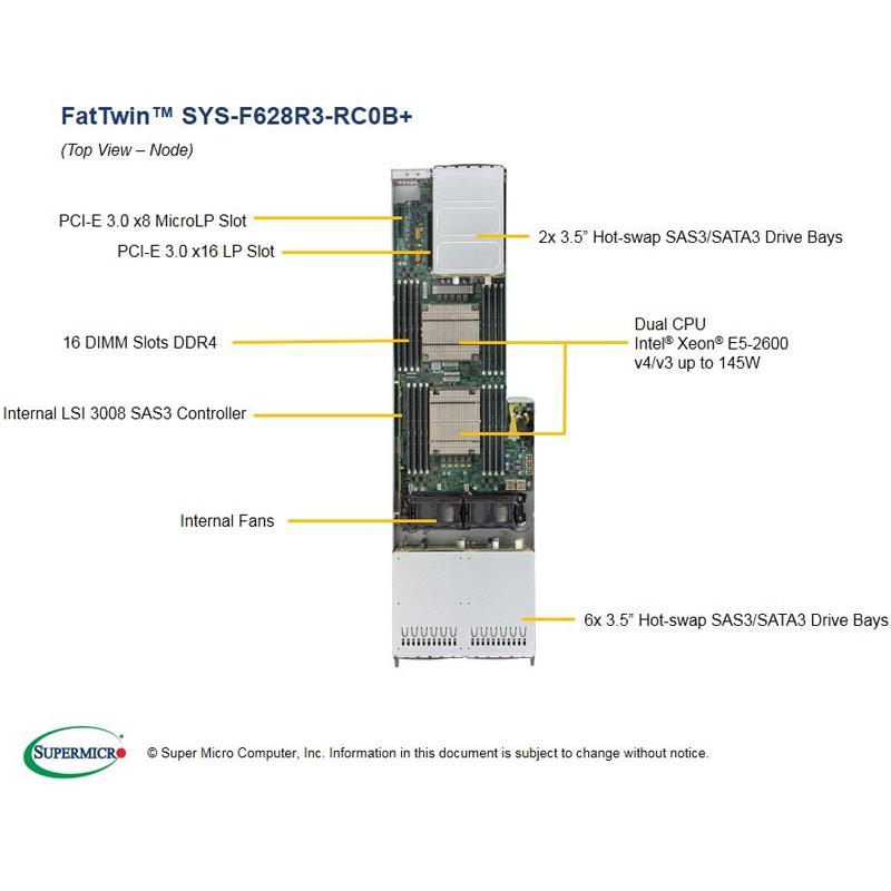 Server 4U Rackmount FatTwin with 4 Systems (Nodes) - Each Node Supports : Up to two Intel Xeon E5-2600 v4/v3 family