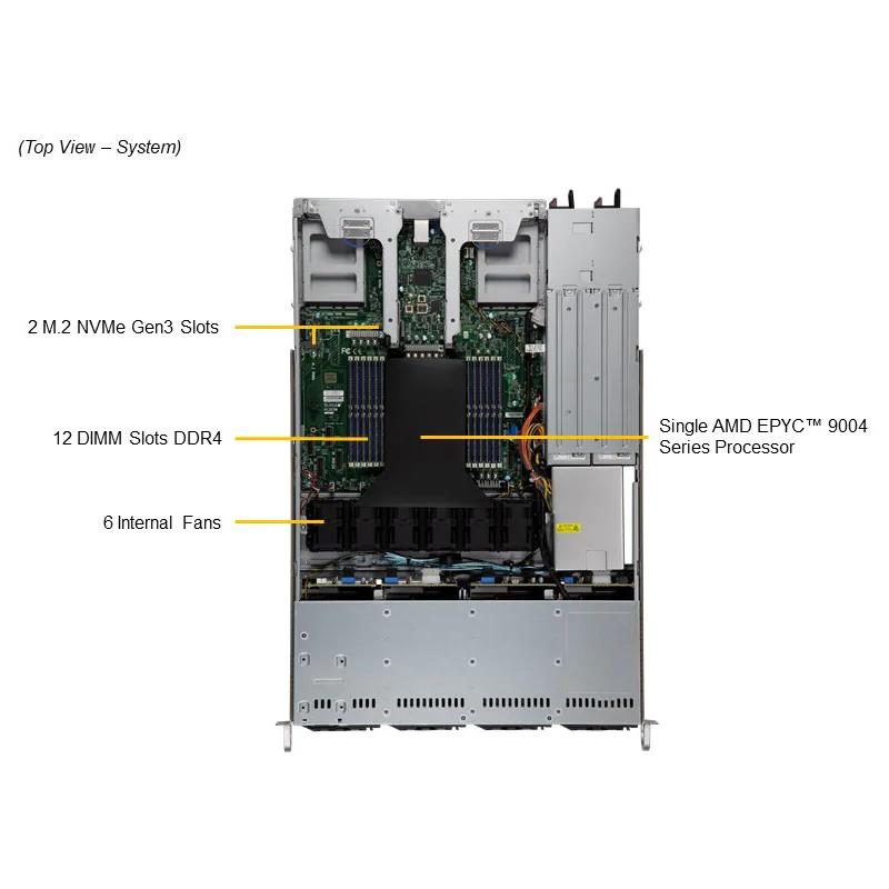 Supermicro AS-1015CS-TNR CloudDC 1U Barebone Single 4th Generation AMD EPYC 9004 Processors