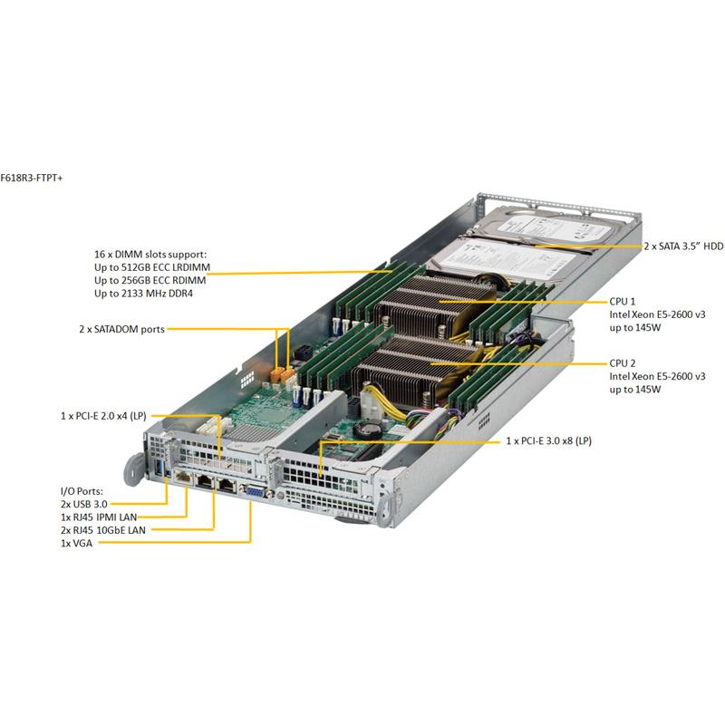 Server 4U Rackmount FatTwin with 8 Systems (Nodes) - Each Node Supports : Up to two Intel Xeon E5-2600 V4/v3 series