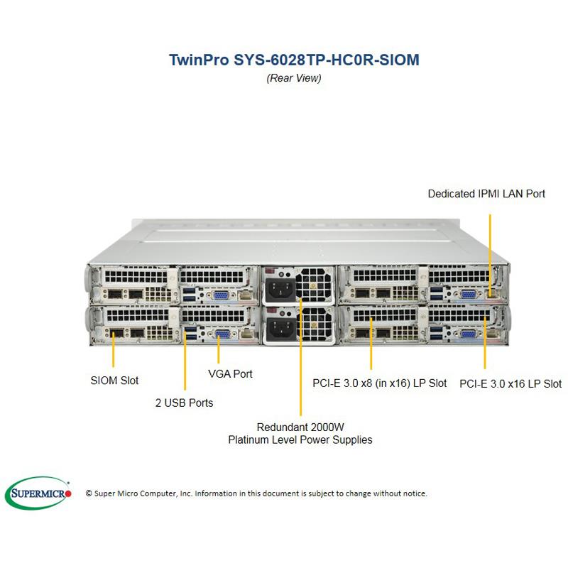 Barebone Server 2U TwinPro2 with Four Systems (Nodes) - Per Node : Dual Intel Xeon E5-2600 v4/v3 sockets