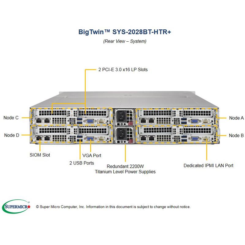 Server Rackmount 2U BigTwin with Four Systems (Nodes) - 6 Hot-swap 2.5in SATA3 drive bays per node