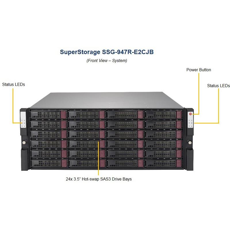 4U Rackmount SuperServer, 2 Hot-pluggable nodes, 24 Hot-swap 3.5in drive Bays, IPMI 2.0 with dedicated LAN --- Complete System Only (Must Include HDD)