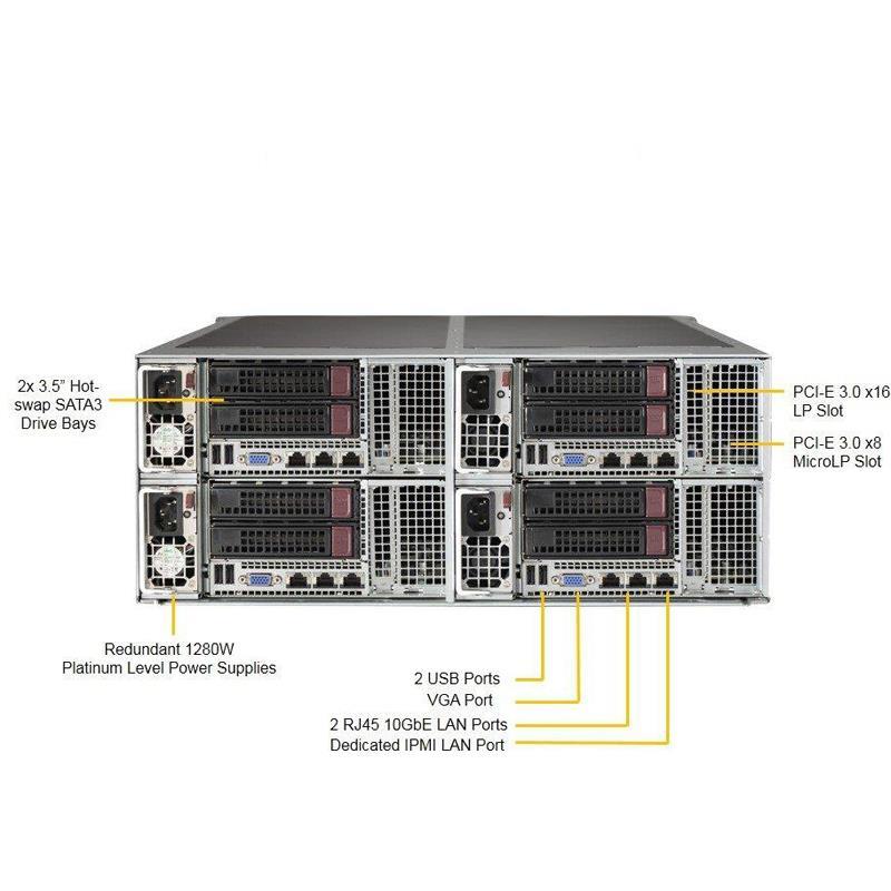 Server 4U Rackmount FatTwin with 4 Systems (Nodes) - Each Node Supports : Up to two Intel Xeon E5-2600 V4/v3 family