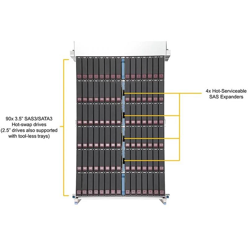 Supermicro SSG-6049SP-DE1CR90 4U Storage Barebone Dual Processor