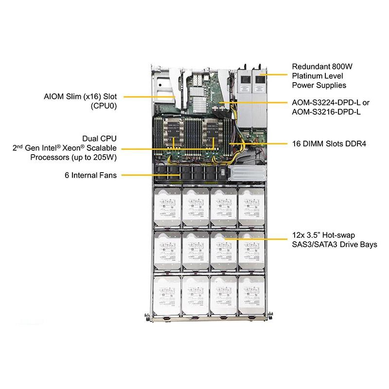 Supermicro SSG-6119P-ACR12N4L 1U Storage Barebone Dual Processor