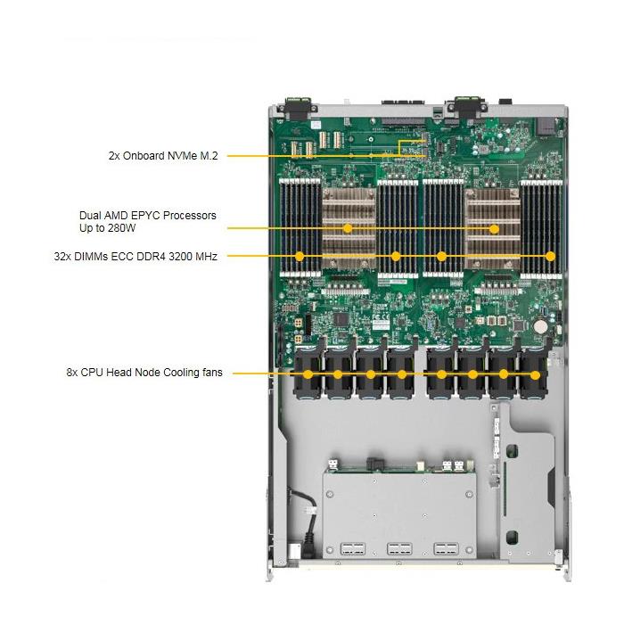 Supermicro AS-4124GO-NART A+ 4U Barebone Dual AMD EPYC 7003/7002 Series Processor Up to 8TB RDIMM SATA3, NVMe Network via AIOM
