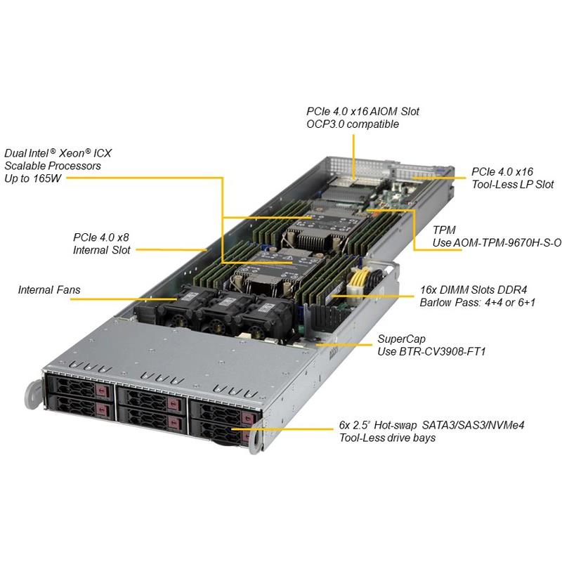 Supermicro SYS-F610P2-RTN FatTwin 4U Barebone Dual Intel Xeon Scalable Processor Up to 2TB DRAM SATA, NVMe 1x 1GbE RJ45