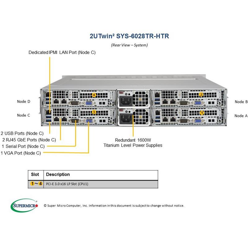 Server Rackmount 2U TwinPro2 with Four Systems (Nodes) - Per Node : Socket 2011 R3 for Dual Intel Xeon E5-2600 v4/v3 family processors