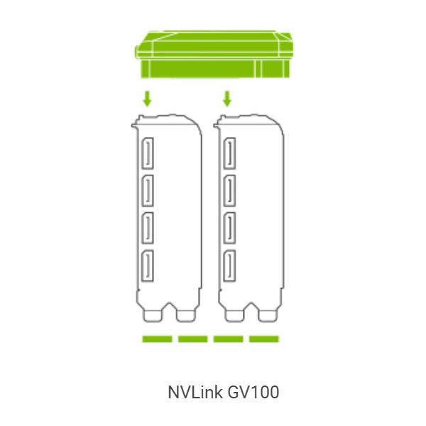 Supermicro GPU-NVQNVLINK2 NVIDIA PNY NVLink for Quadro GV100 (2pcs)