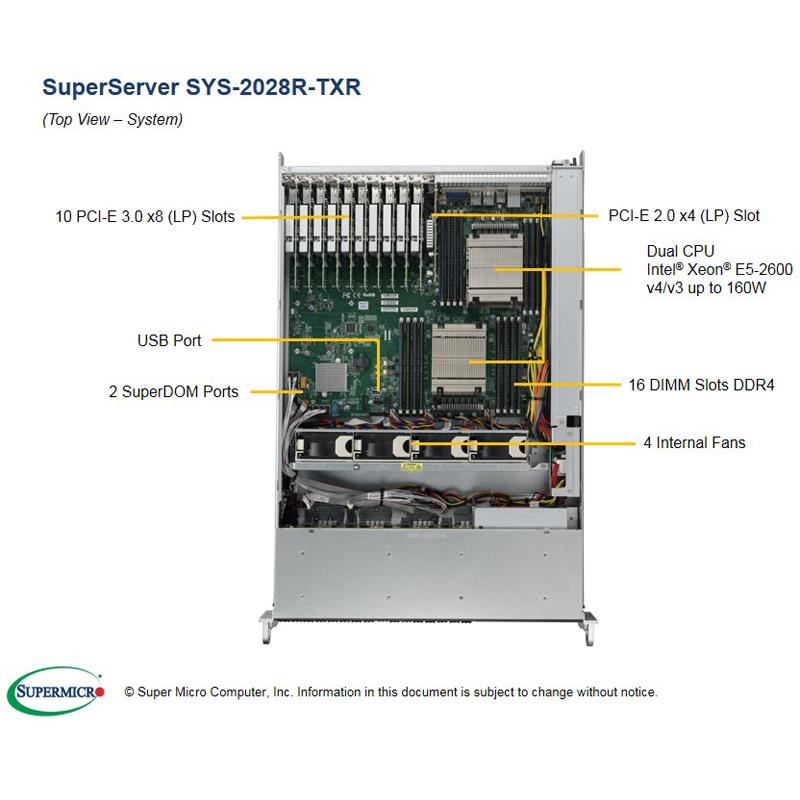 Supermicro SYS-2028R-TXR 2U Barebone Dual Intel Processor
