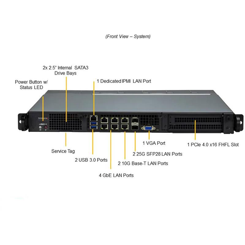 Supermicro SYS-110D-4C-FRAN8TP IoT Server 1U Barebone Embedded Intel Xeon D-2712T Processor