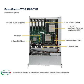 Supermicro SYS-2028R-TXR 2U Barebone Dual Intel Processor